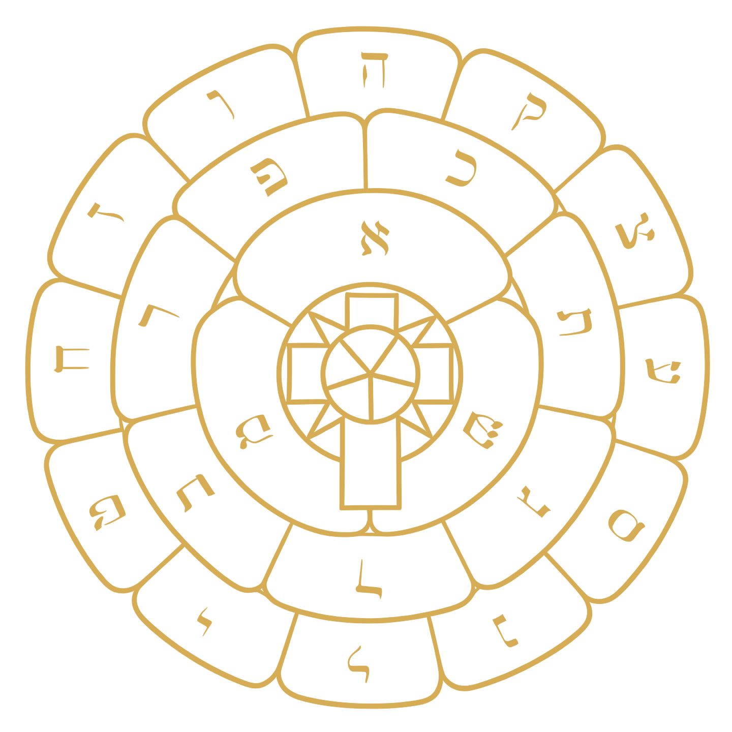 玫瑰十字希伯来字母盘